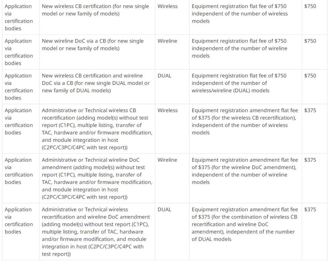 新標注冊費用 原文.png