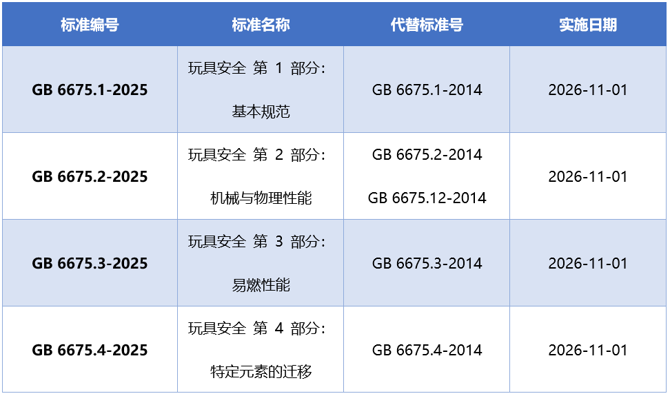 GB 6675-2025標(biāo)準.png